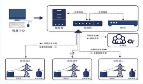 智能巡檢機(jī)器人_保定和易法電氣科技
